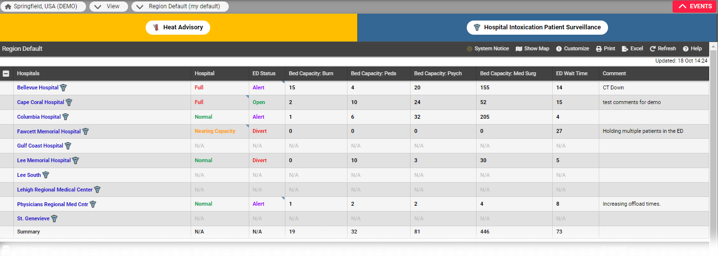 EMResource View Region Default